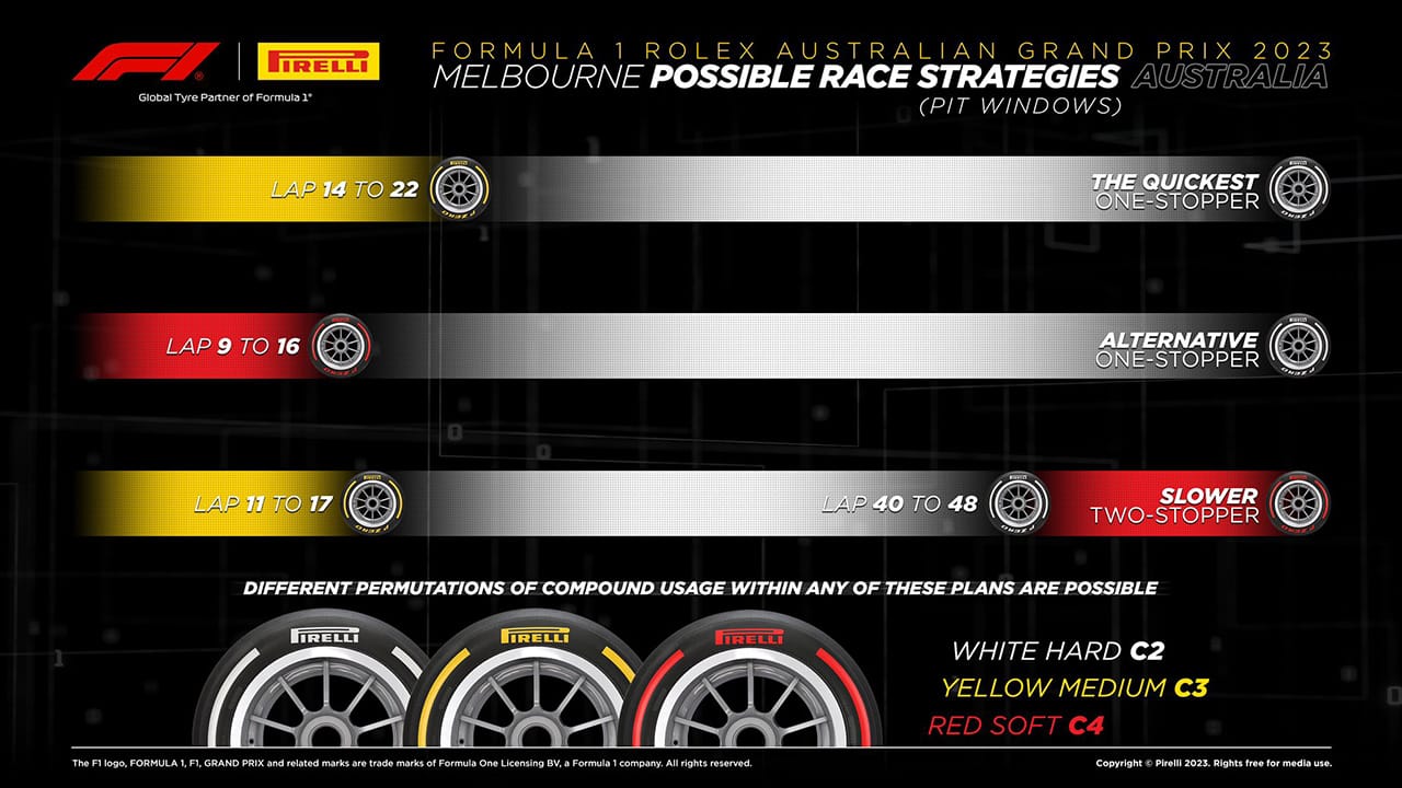 2023年 F1 オーストラリアGP タイヤ戦略