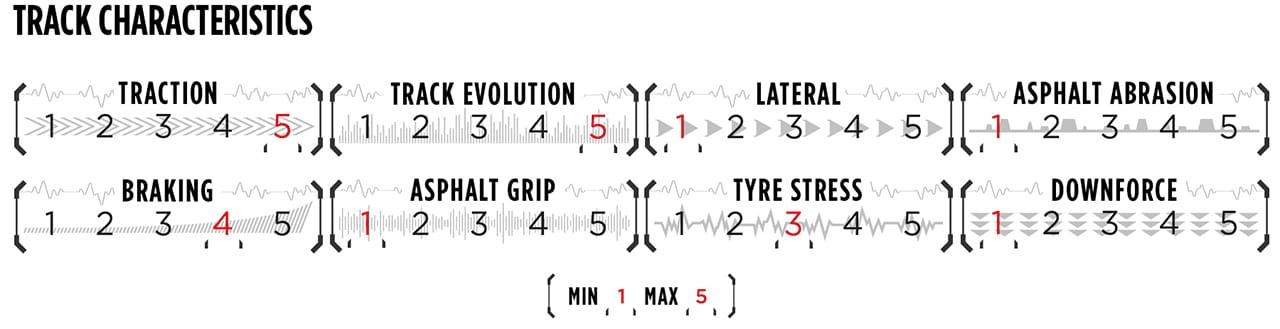 2023年 F1 アゼルバイジャンGP