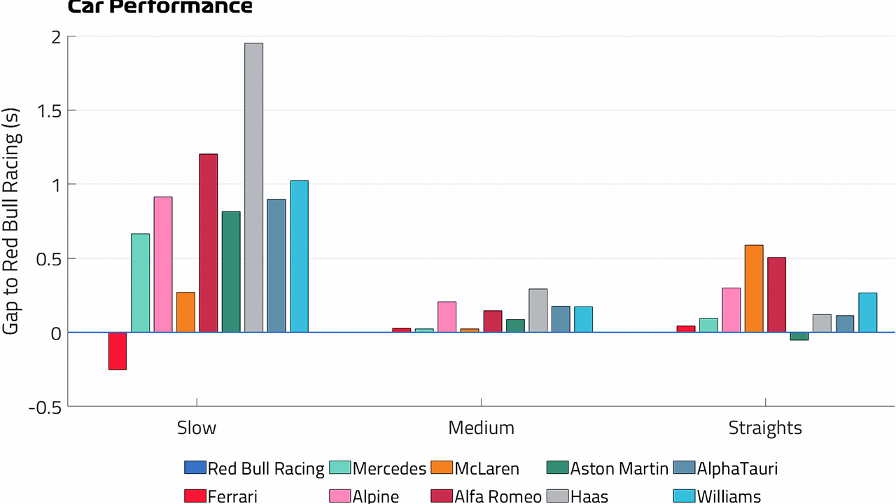 F1アゼルバイジャンGP カーパフォーマンス
