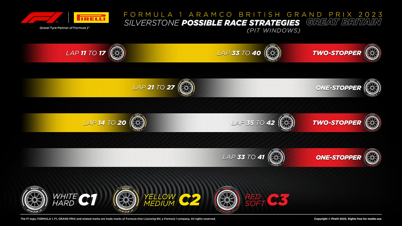 2023年 F1 イギリスグランプリ