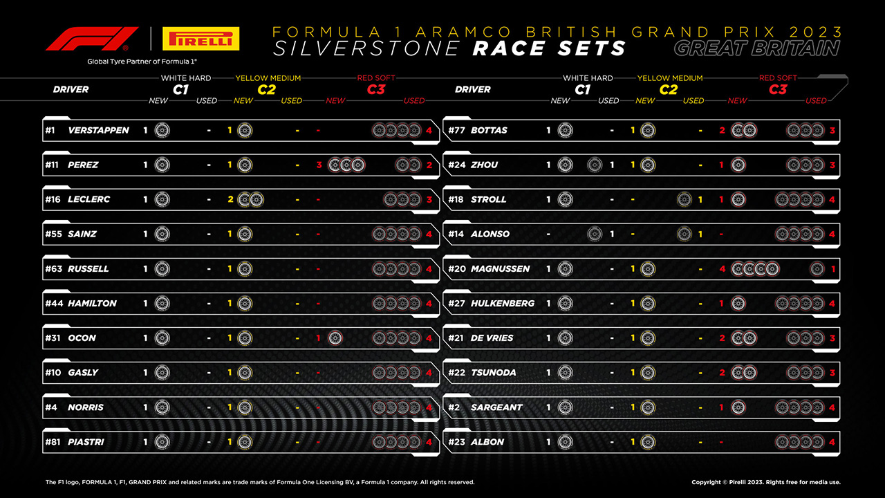 2023年 F1 イギリスGP