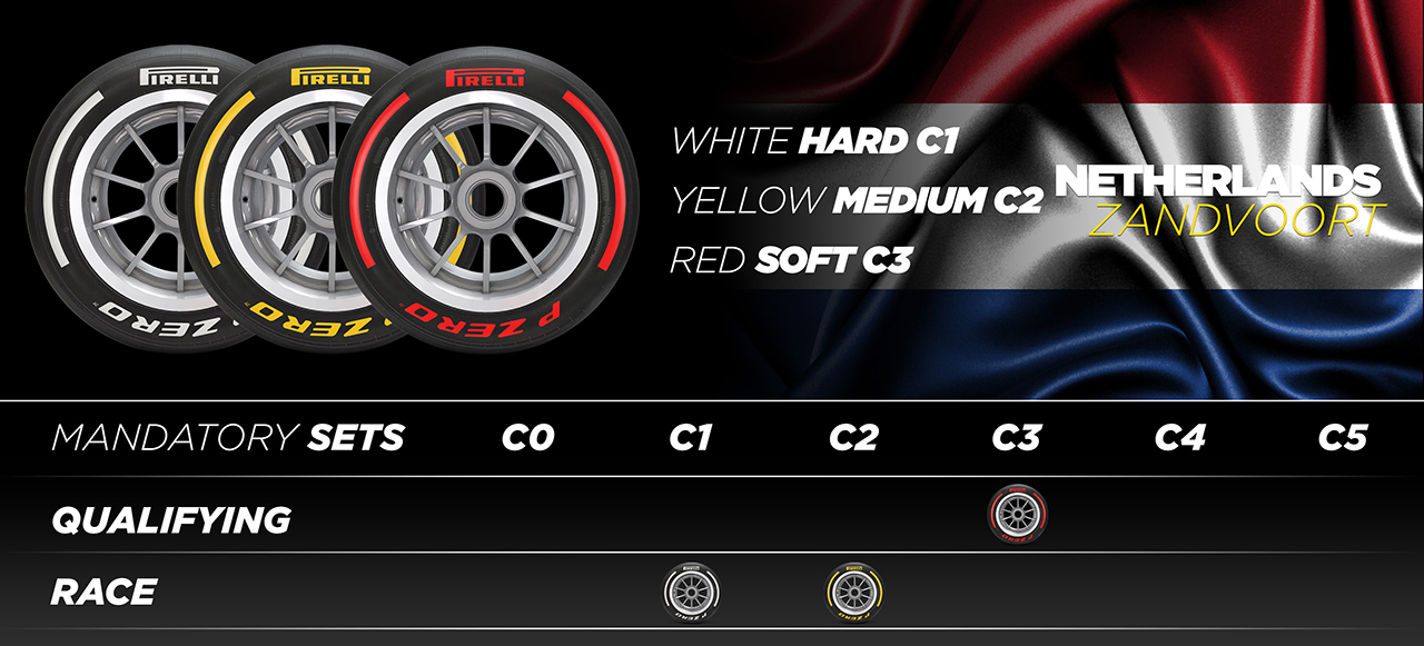 F1オランダGP タイヤ