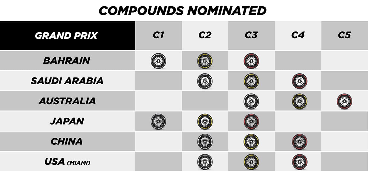 2024年のF1世界選手権
