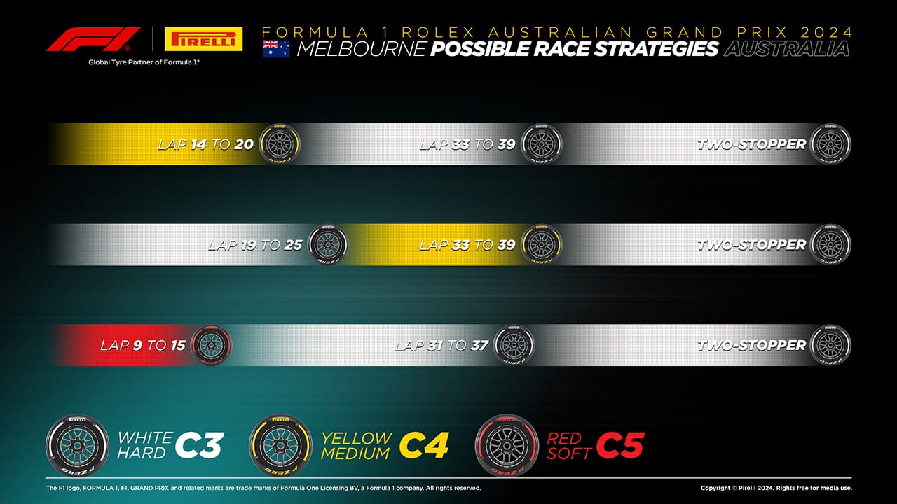 2024年F1 オーストラリアGP
