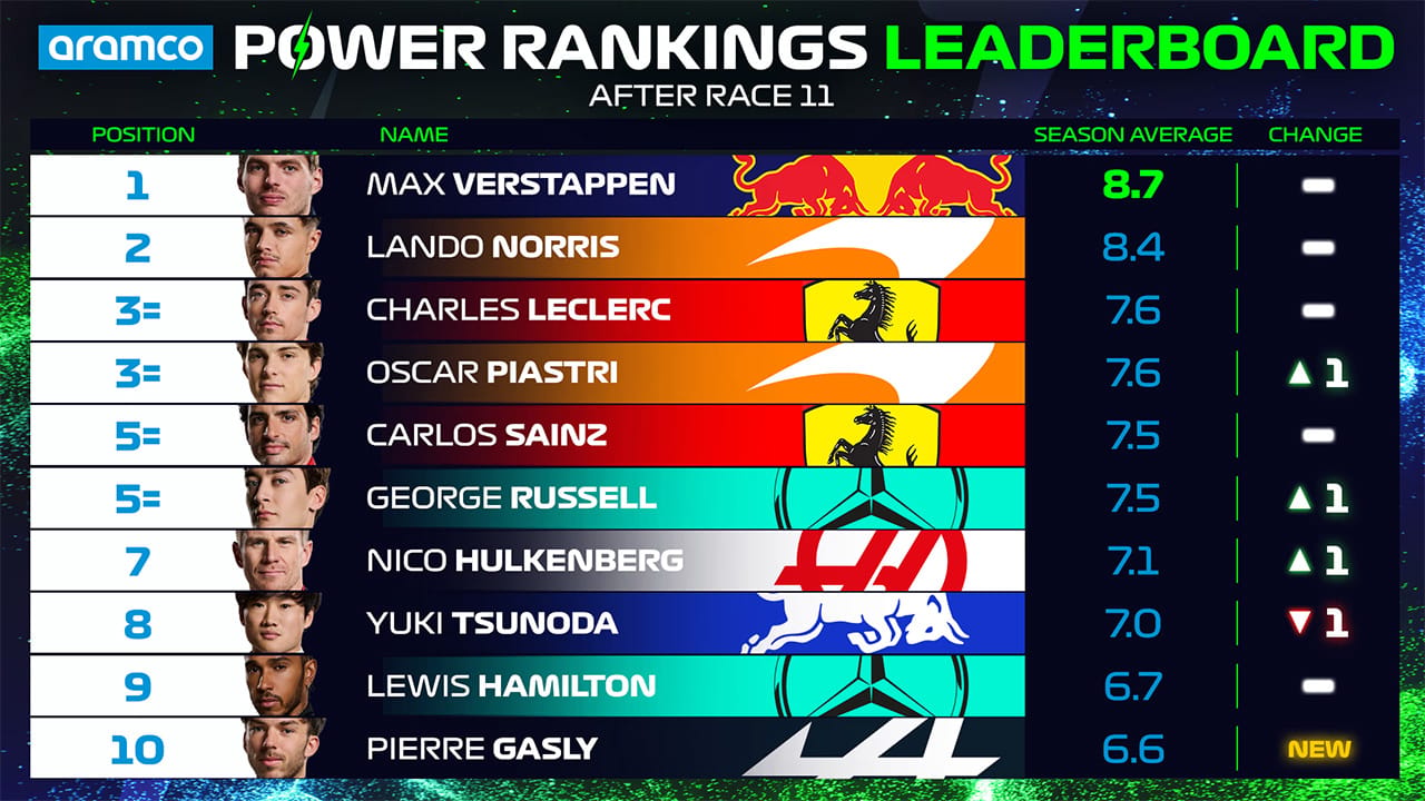 2024年のF1世界選手権 F1オーストリアGP