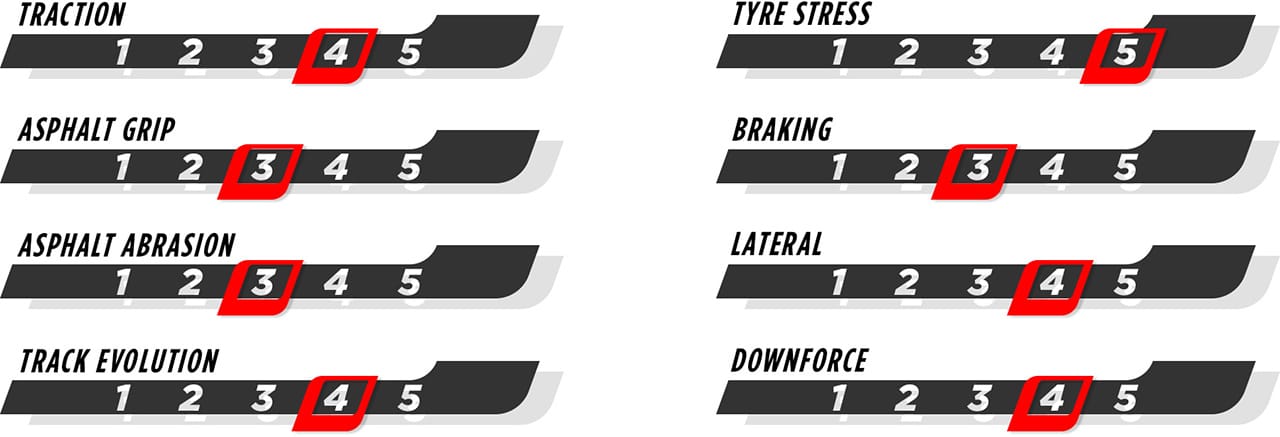 F1 オランダグランプリ