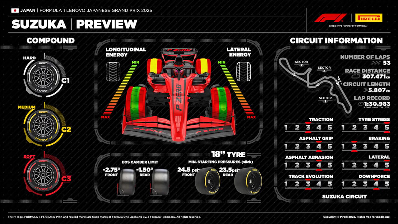 2025年F1 日本GP
