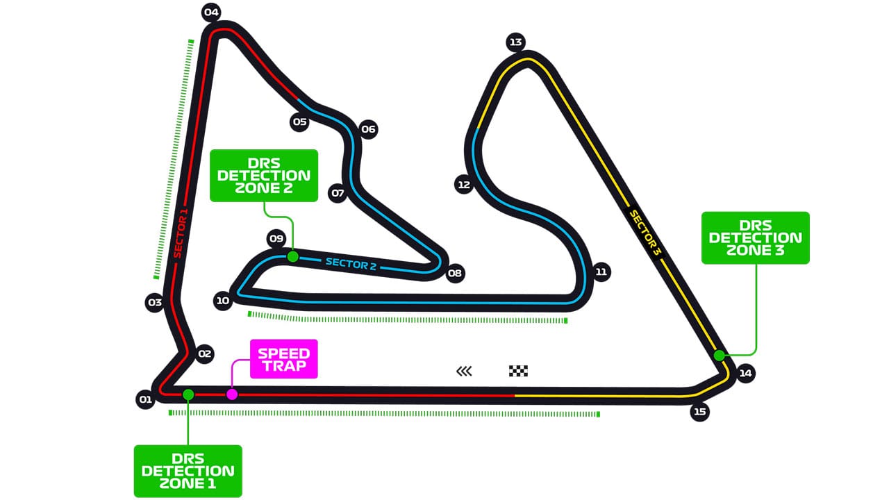 バーレーンGP F1