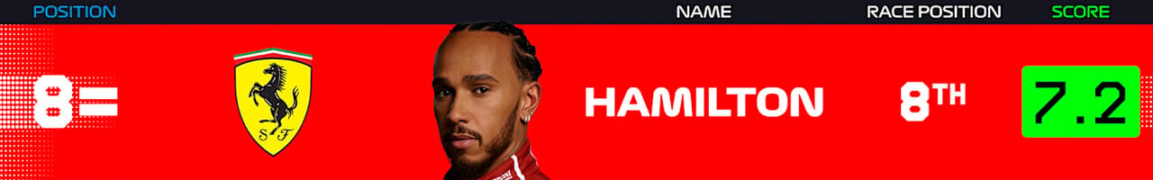 8.ルイス・ハミルトン(スクーデリア・フェラーリ)