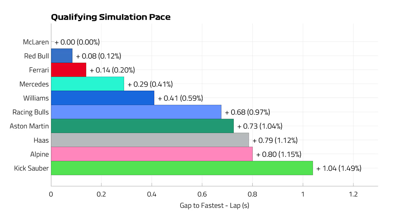 モナコGP F1 予選ラップ