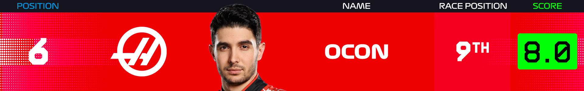 6.エステバン・オコン(ハースF1チーム)