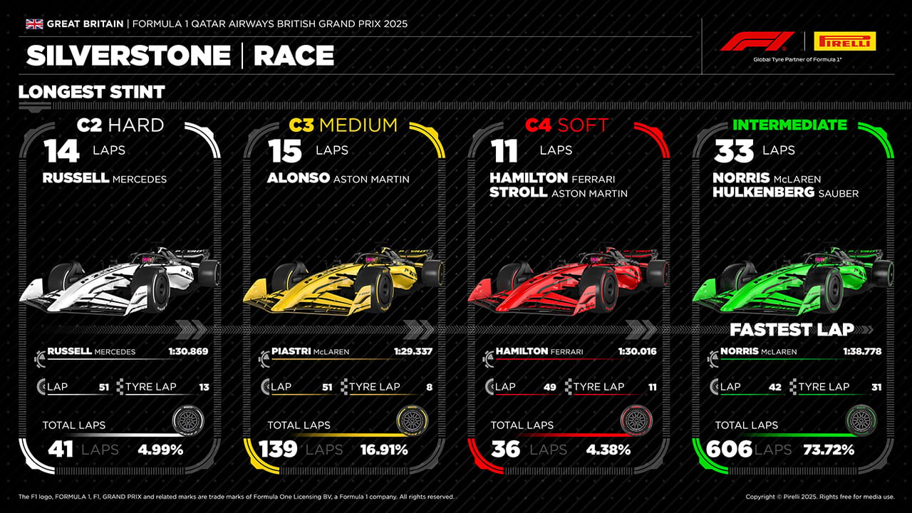 イギリスGP F1