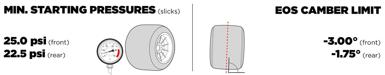 オランダGP F1