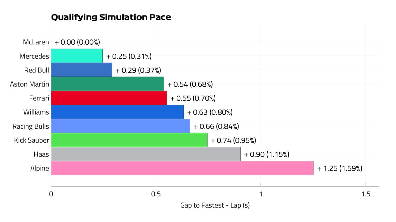 2025年のF1世界選手権 カタールGP