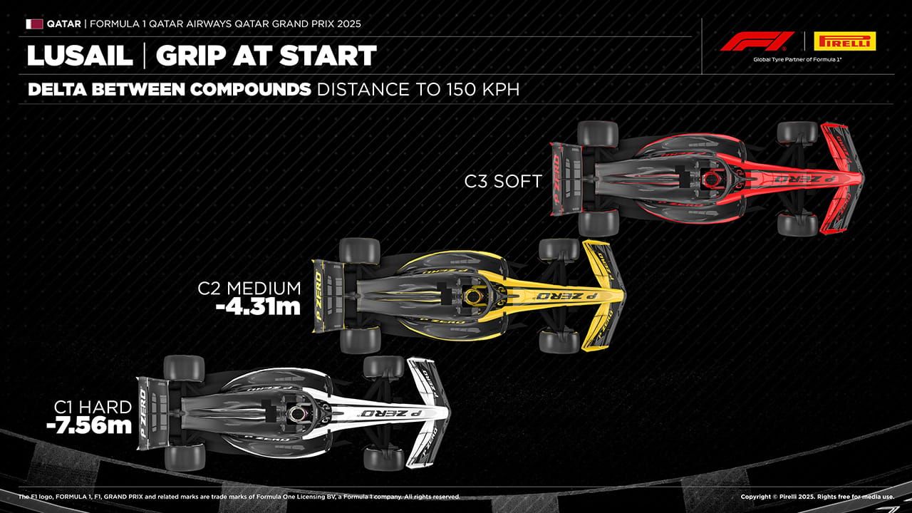 2025年のF1世界選手権 カタールグランプリ