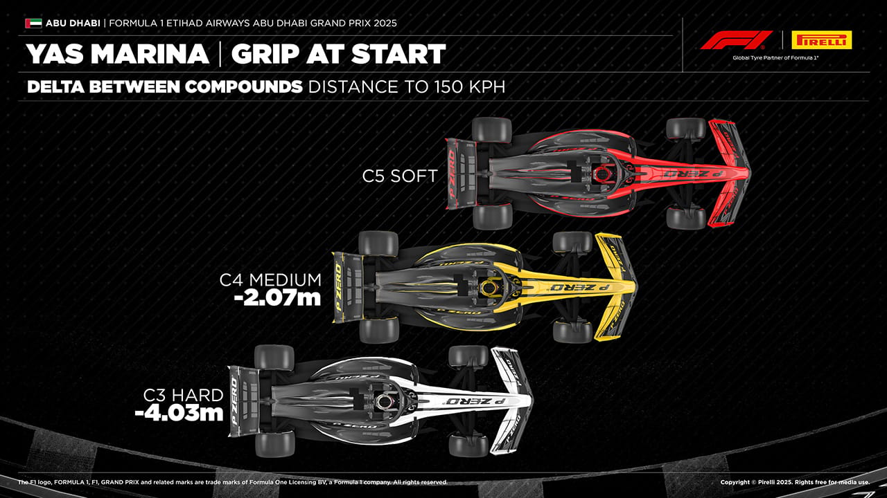 アブダビGP F1