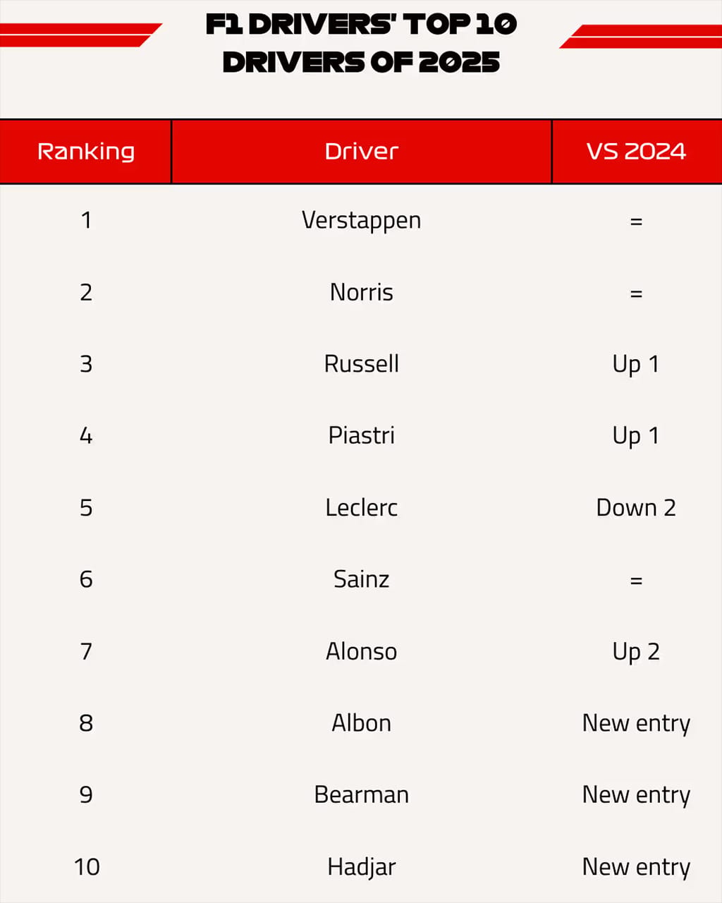 2025年のF1世界選手権 マックス・フェルスタッペン