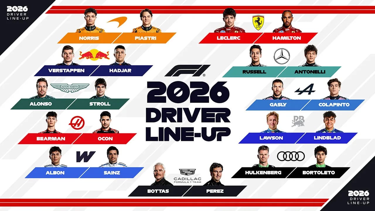 2026年のF1世界選手権 F1 ドライバー