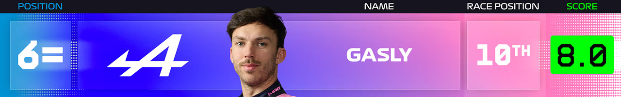 7位 ピエール・ガスリー（アルピーヌF1チーム）