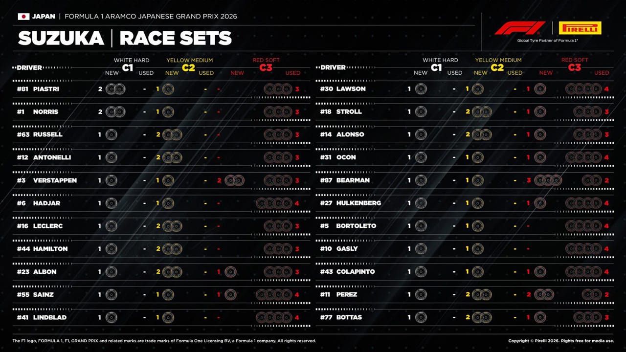 日本GP 持ちタイヤ数