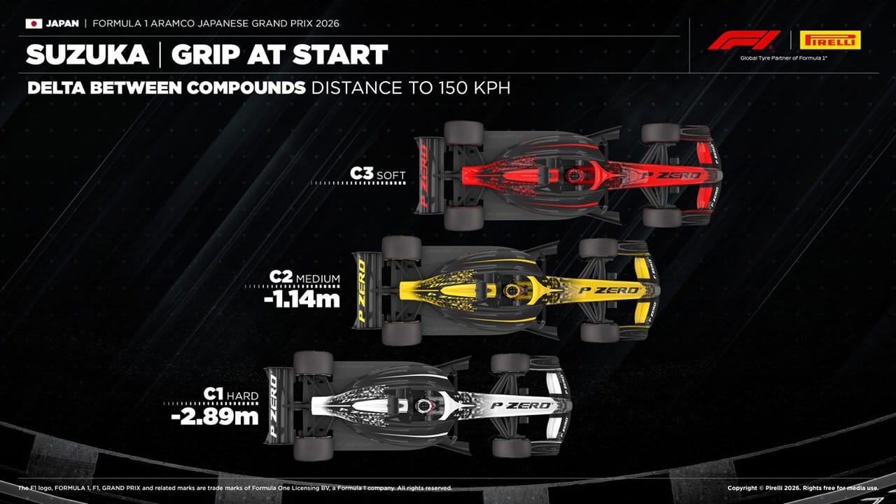 日本GP タイヤ 性能差