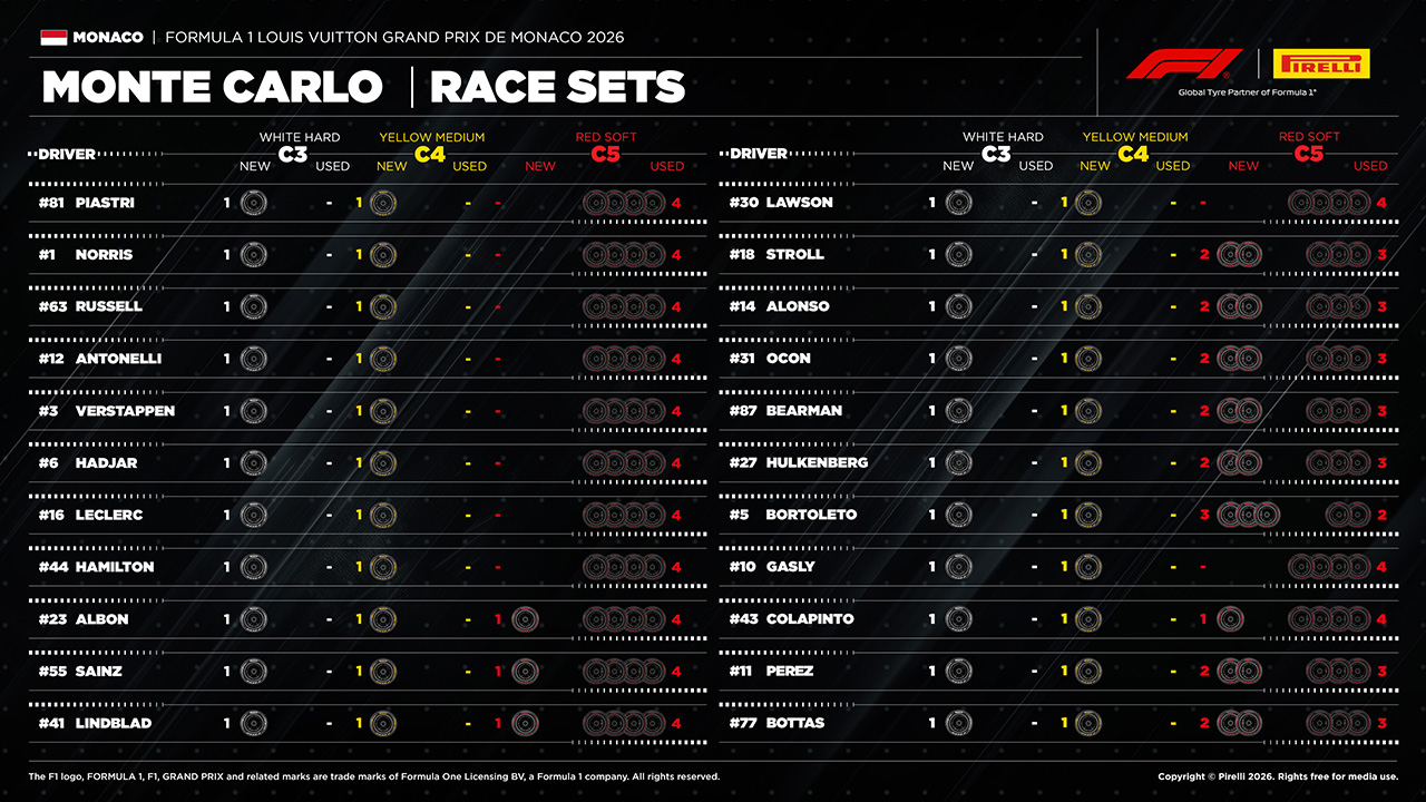 F1 モナコGP 持ちタイヤ数