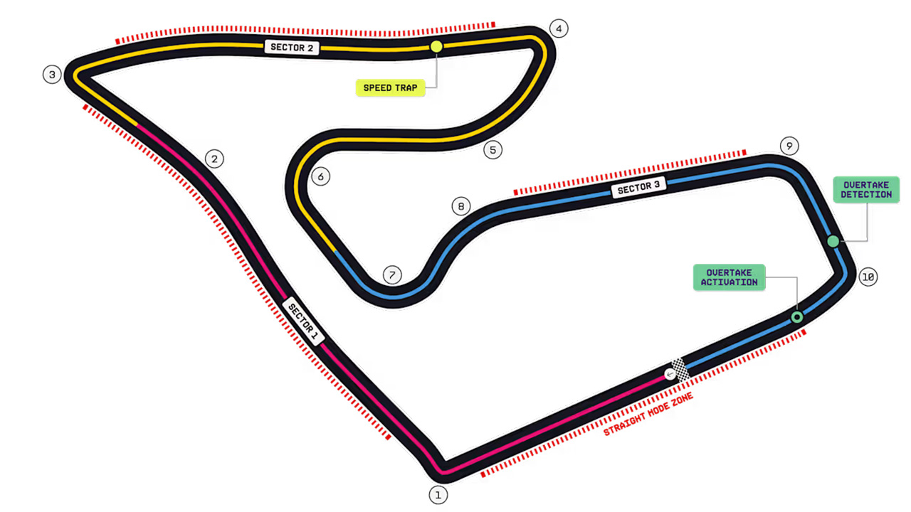 2026年F1 オーストリアグランプリ