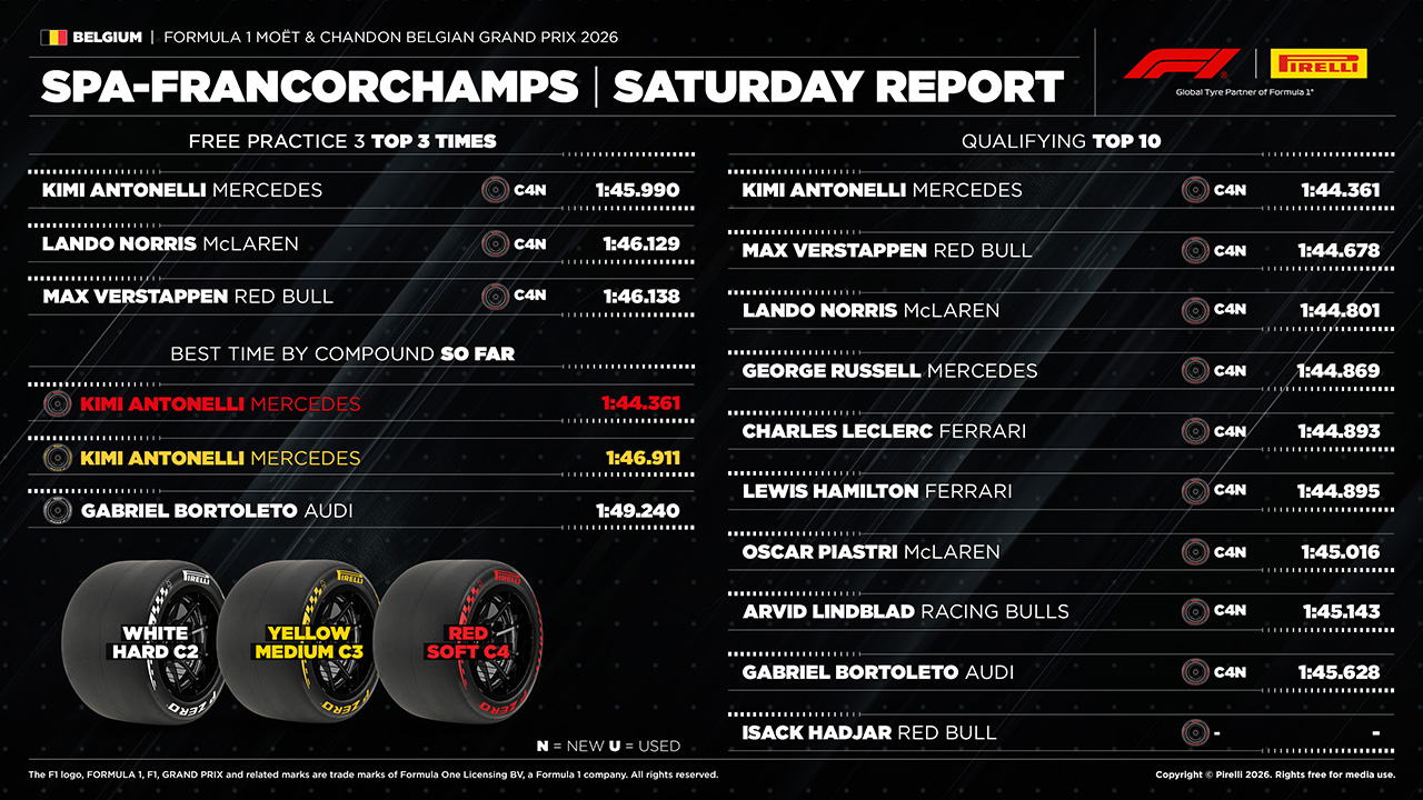 ベルギーGP F1 タイヤ
