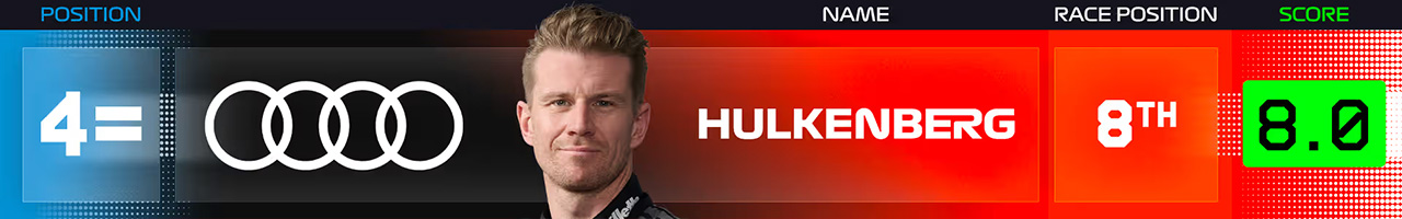 5位：ニコ・ヒュルケンベルグ（アウディ）