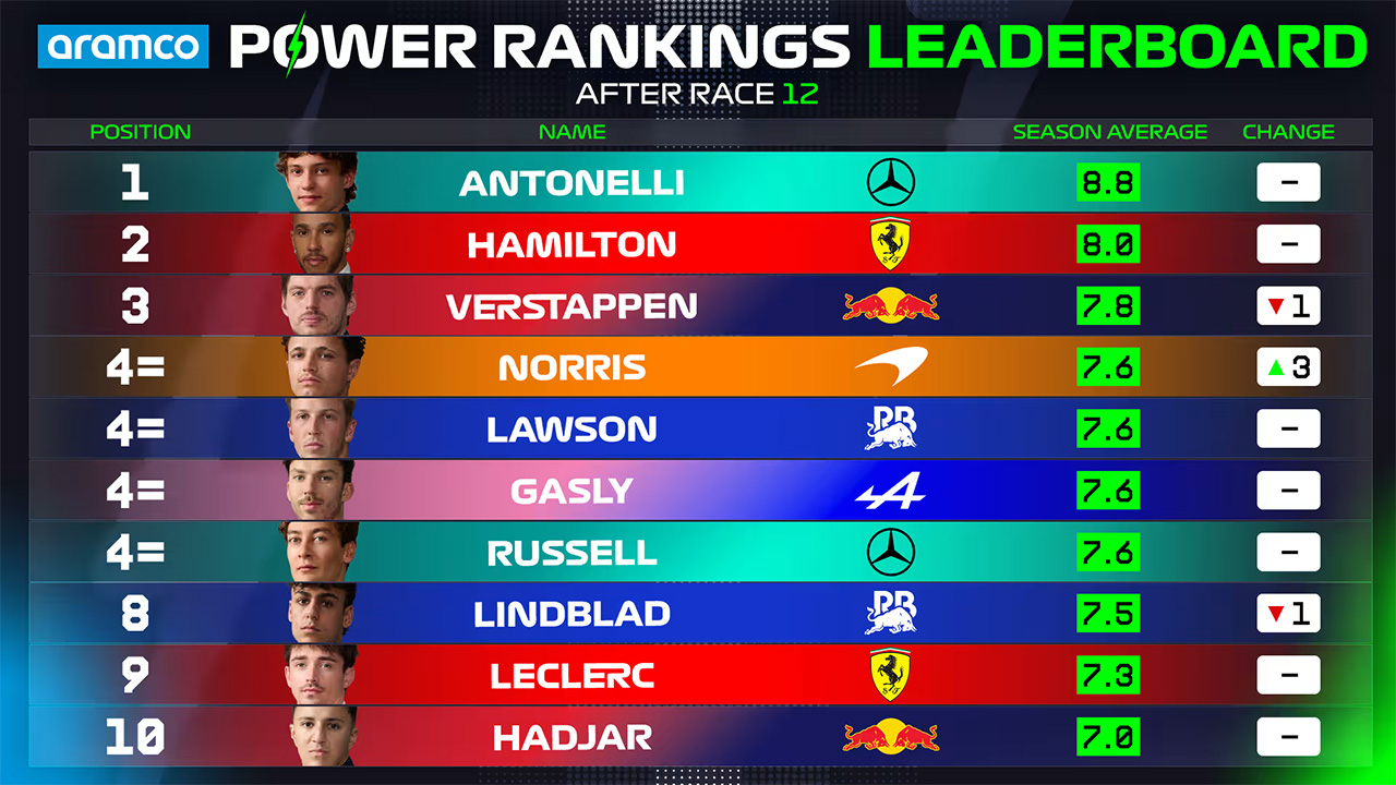 2026年のF1世界選手権 オランダグランプリ
