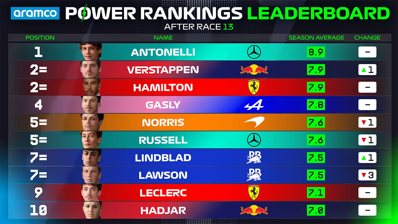 2026年のF1世界選手権 イタリアグランプリ