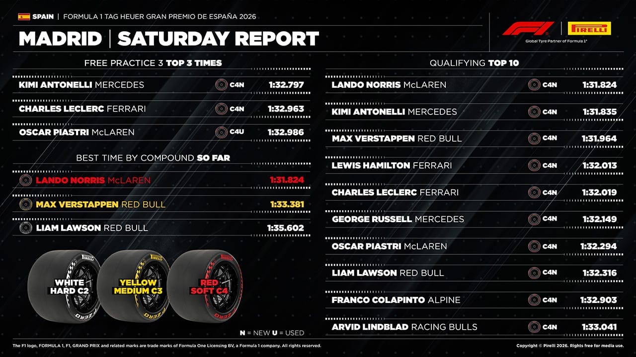 F1 タイヤ スペイングランプリ