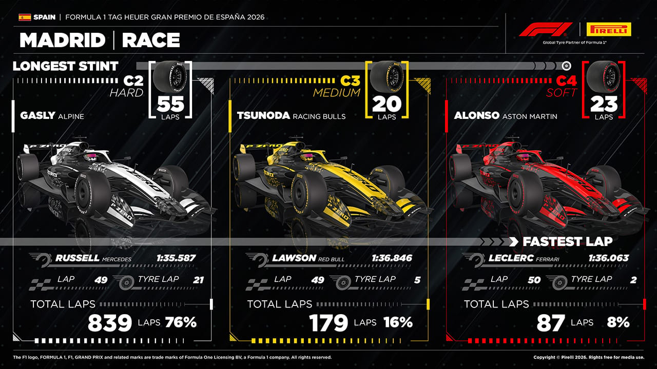 スペイングランプリ F1 タイヤ