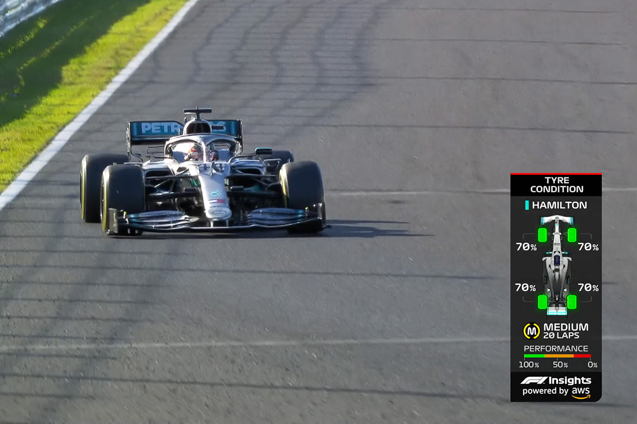 ピレリ、F1テレビ放送のタイヤ摩耗を示すグラフィックに苦言