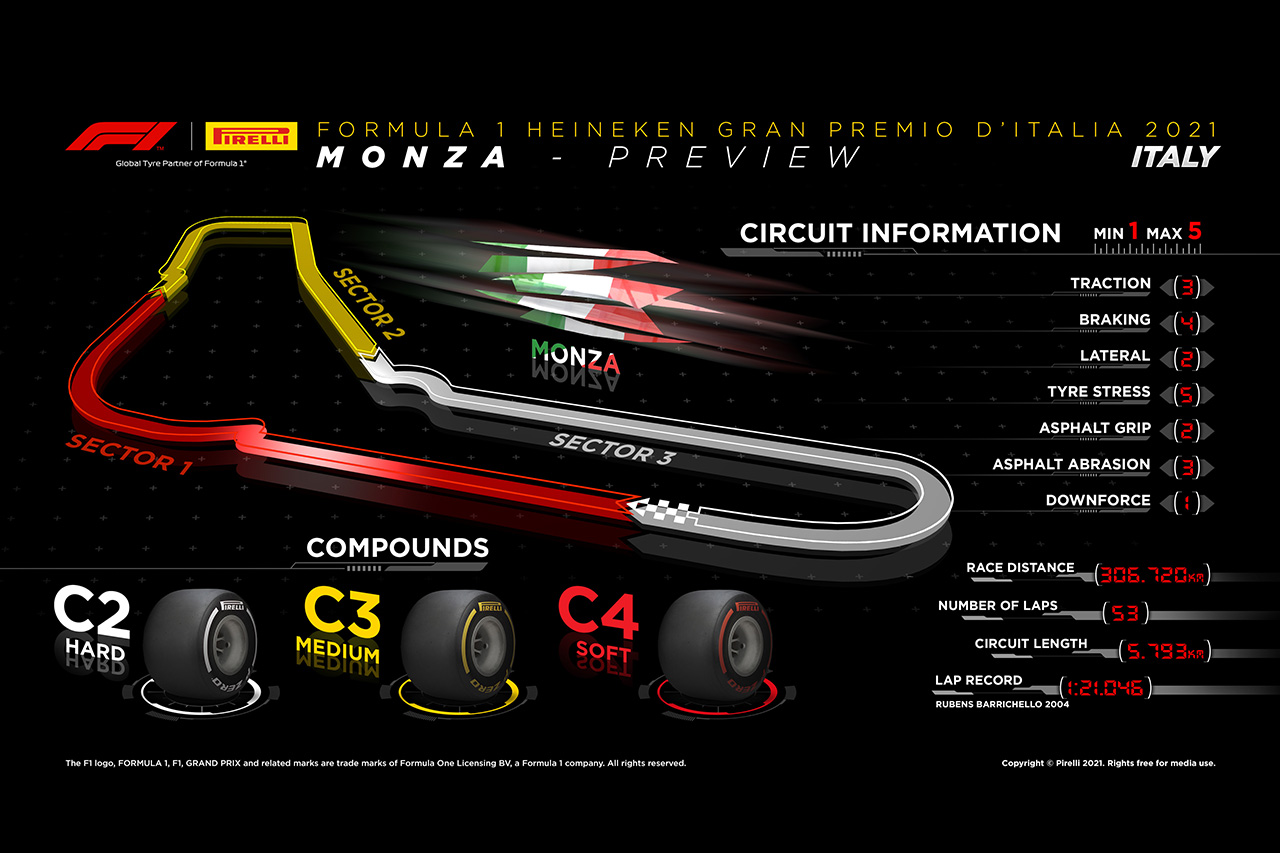 2021年 第14戦 F1イタリアGP：サーキット＆タイヤコンパウンド解説
