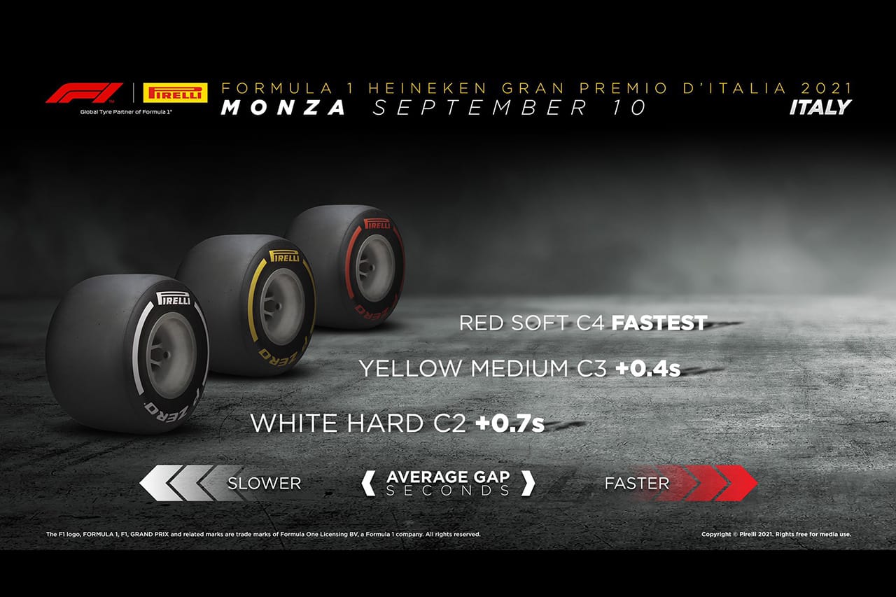 F1イタリアGP：各コンパンド間のタイム差は0.3～0.4秒