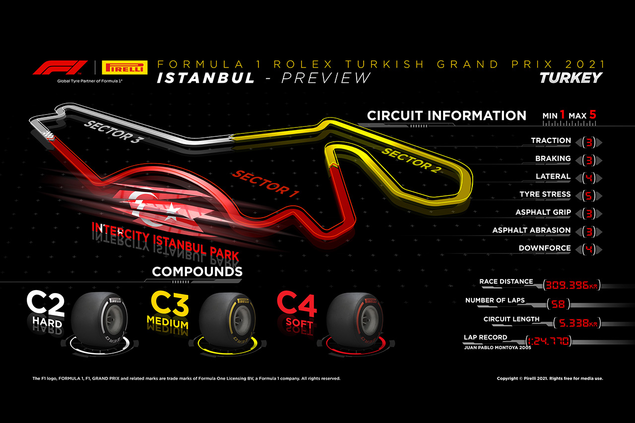 2021年 第16戦 F1トルコGP：サーキット＆タイヤコンパウンド解説