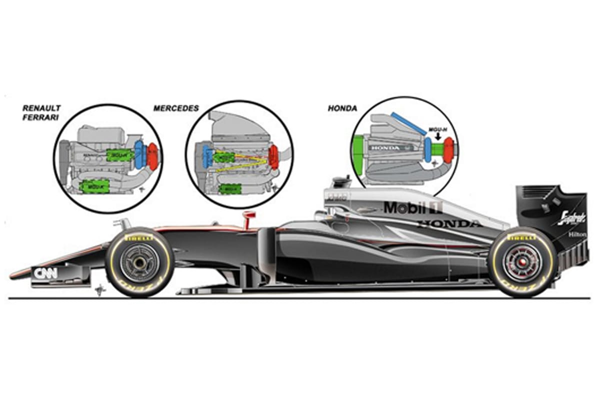 ホンダ：F1パワーユニット レイアウト解説