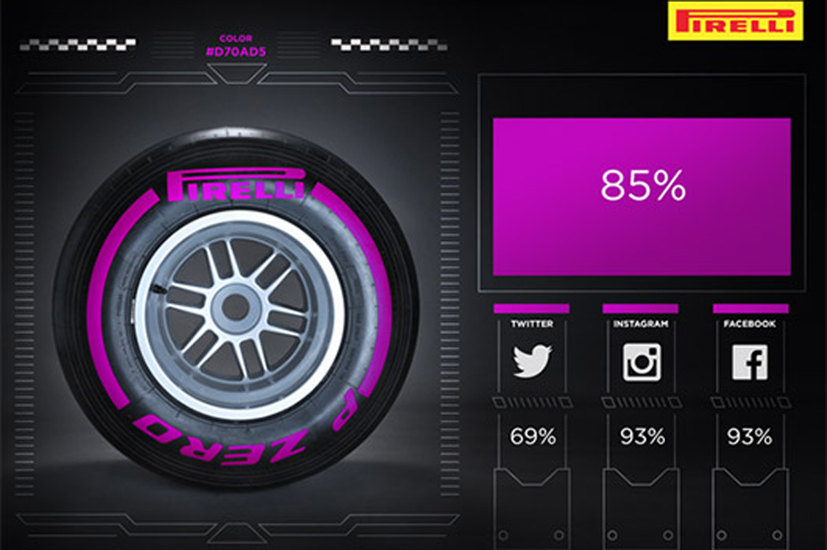ピレリ、F1アブダビGP後にウルトラソフトタイヤをテスト