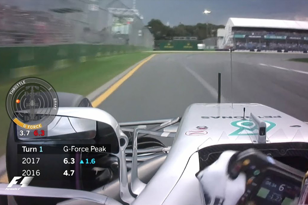 【動画】 2017年と2016年のGフォース比較 （F1オーストラリアGP）