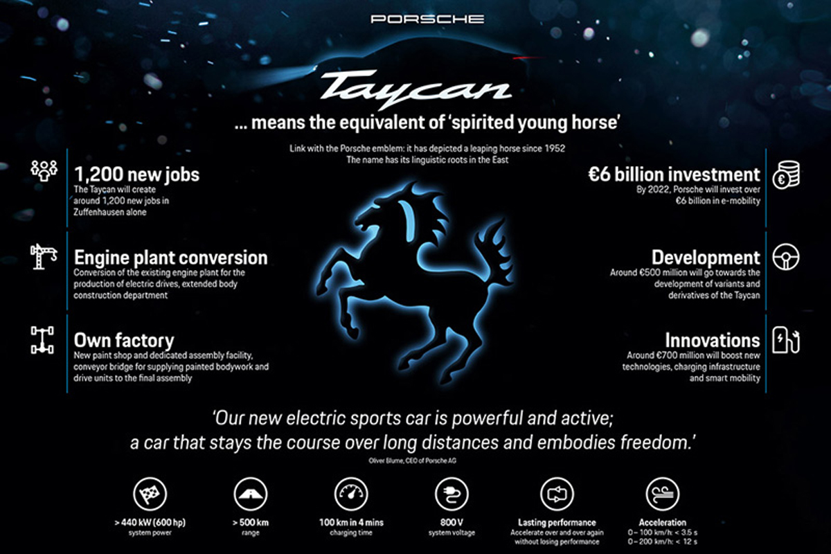 ポルシェ、電気自動車“ミッションE”の正式名称を『タイカン』に決定