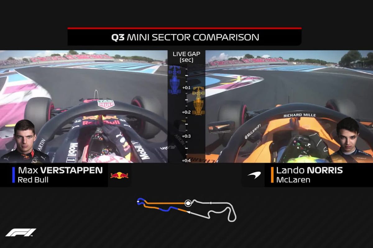 【動画】 F1フランスGP予選 | フェルスタッペン vs ノリス 走行比較