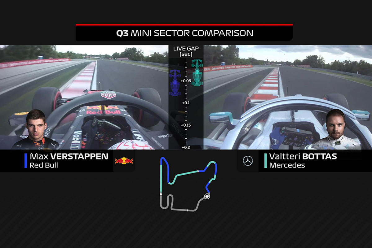 【動画】 フェルスタッペン vs ボッタス オンボード映像比較
