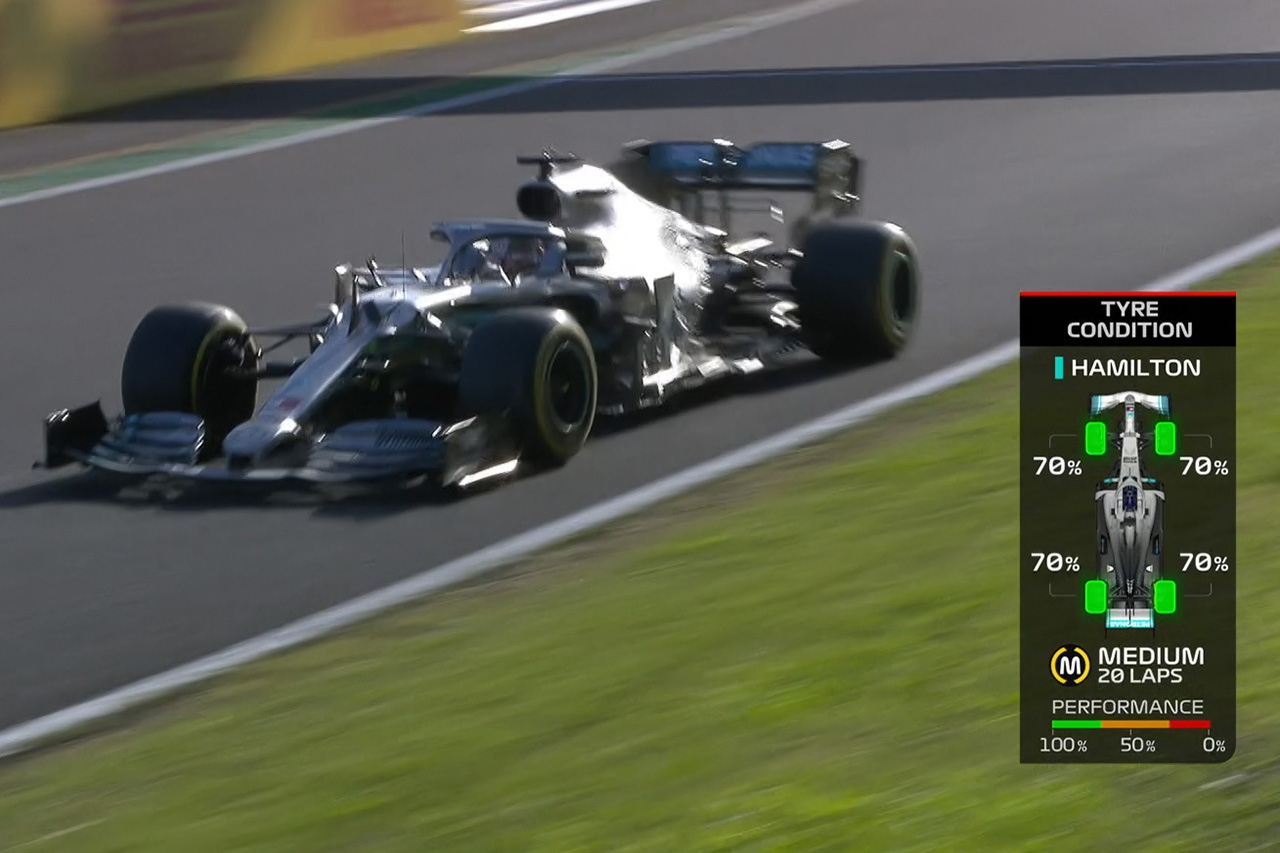 ピレリ 「ファンはF1テレビ放送のタイヤグラフィックにまだ混乱している」