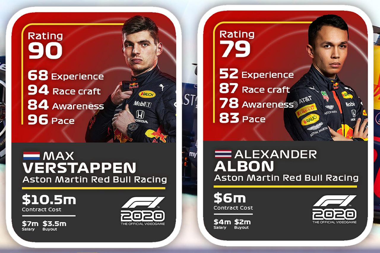 F1公式ゲーム『F1 2020』 全F1ドライバーの能力を数値化