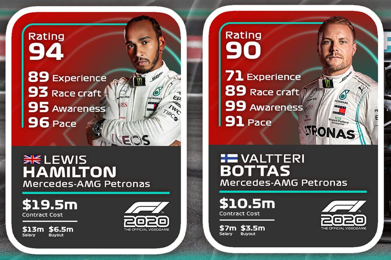 F1ゲーム『F1 2020』 全F1ドライバーのドライバーレーティングを公開