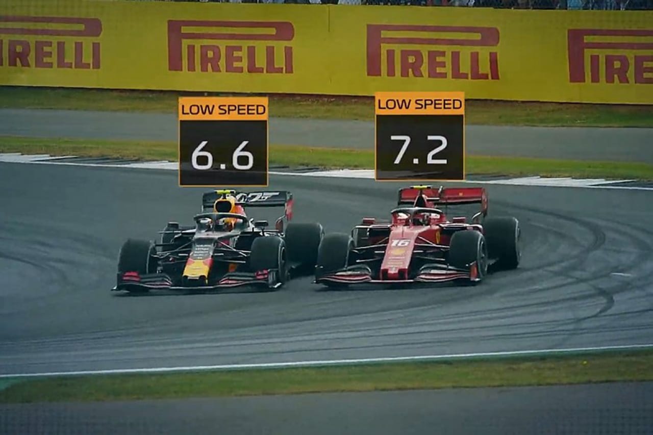 F1、2020年のテレビ放送で多くの新たなグラフィックスを導入