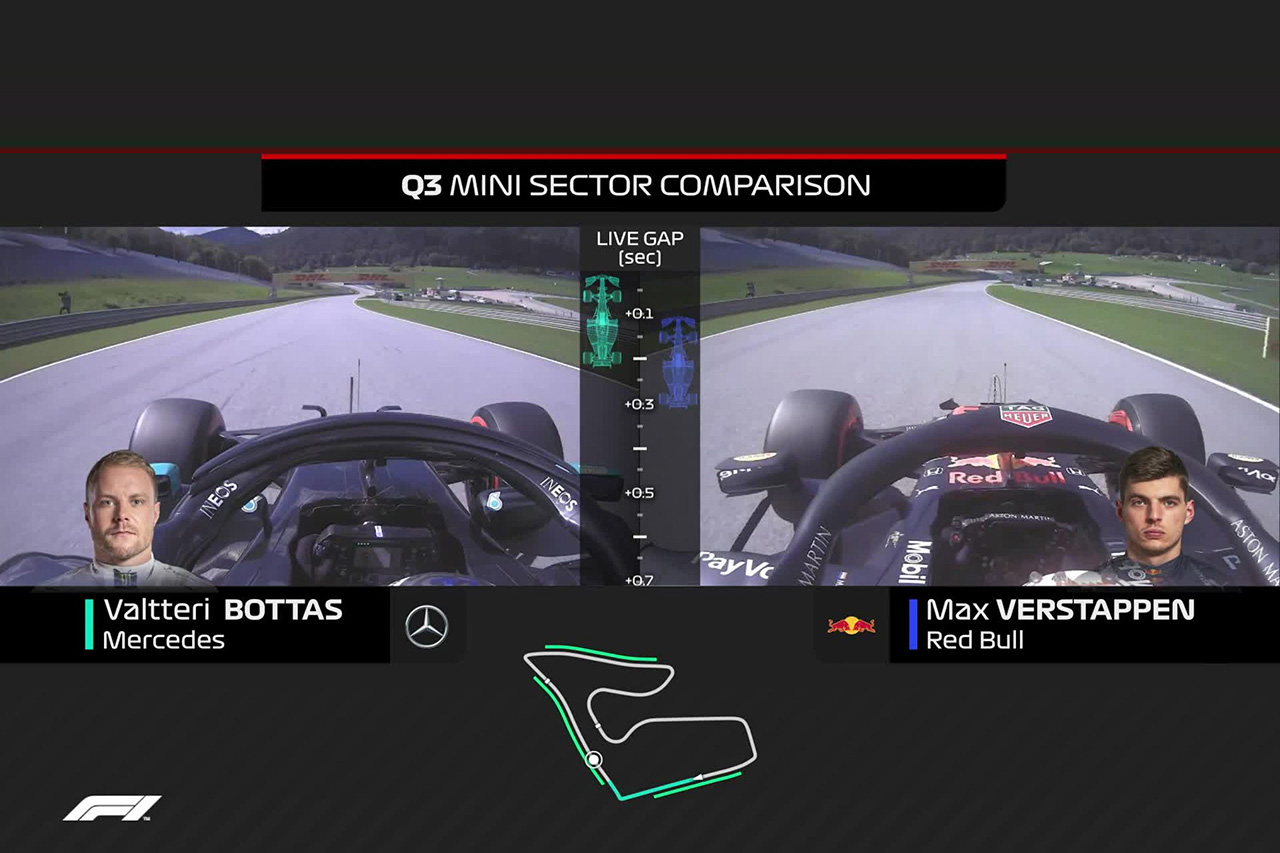 レッドブル・ホンダF1とメルセデスF1との“0.5秒差”を分析
