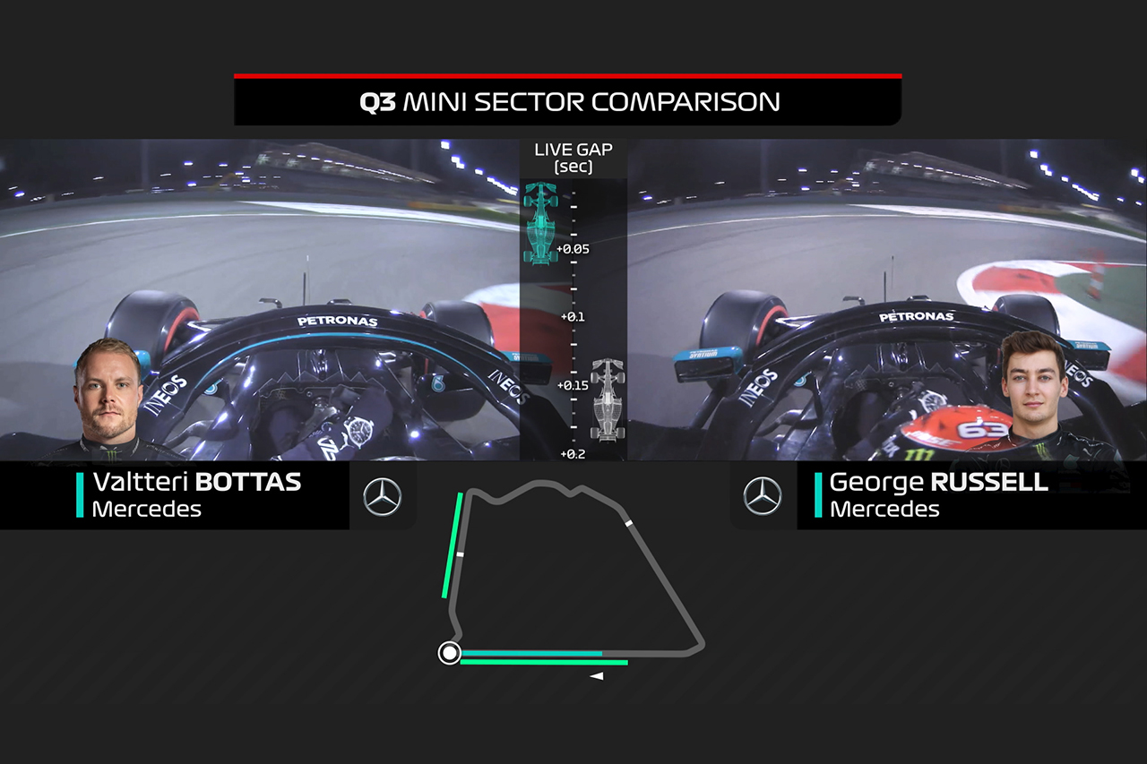 【動画】 ボッタス vs ラッセル：F1サヒールGP 予選ラップ