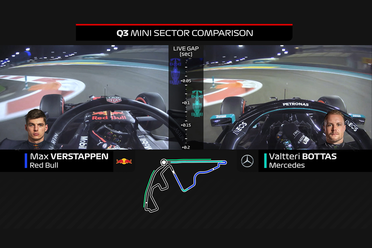 【動画】 フェルスタッペン vs ボッタス：F1アブダビGP 予選ラップ比較